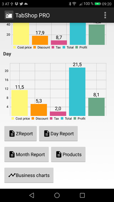 See charts of your most important business KPIs